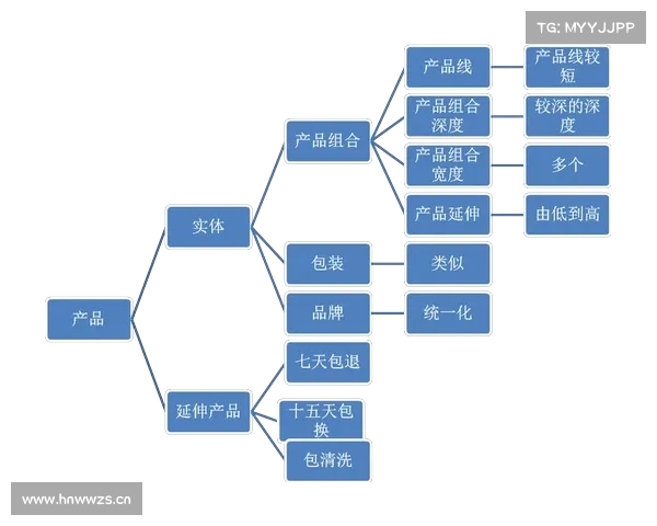 信息差如何成就产品成功的关键因素解析与实践经验分享 信息差如何成就产品成功的关键因素解析与实践经验分享